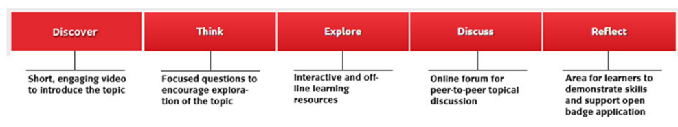 Learning Outcomes image